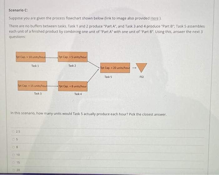 Scenario C: Suppose you are given the process