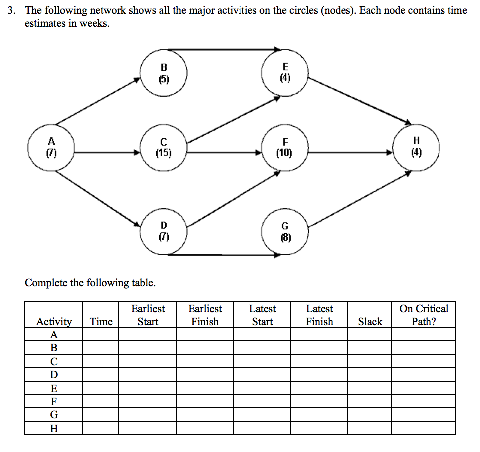 Please write clear on the board clearly. Not
