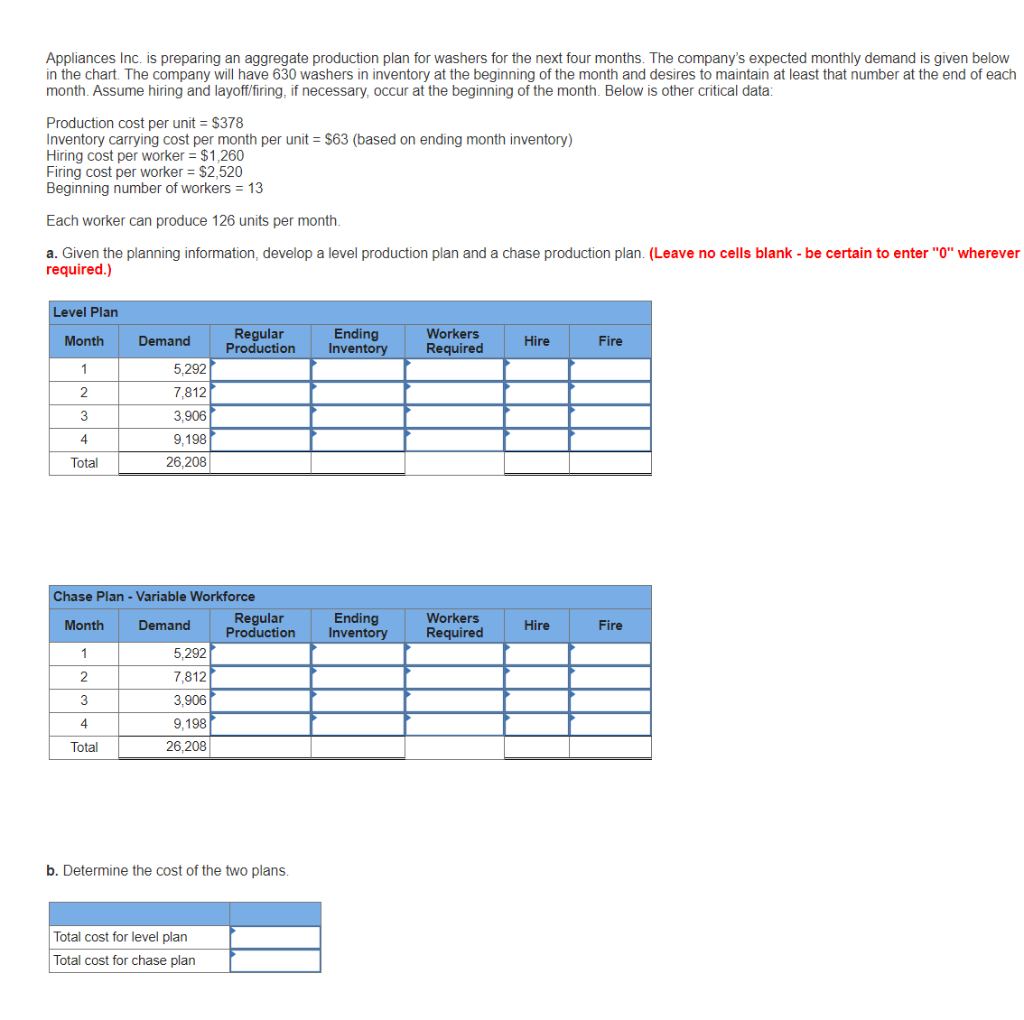 Appliances Inc. is preparing an aggregate