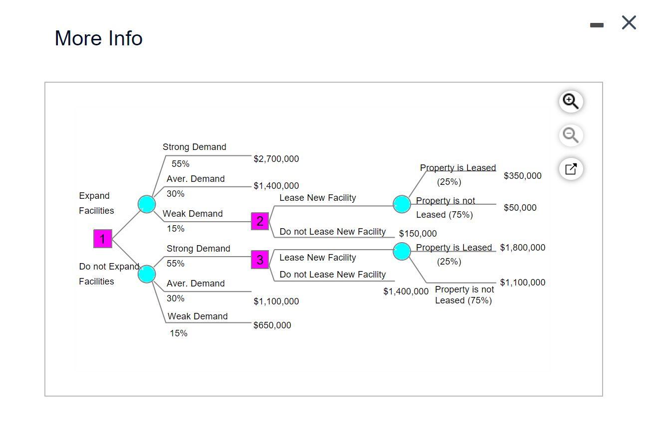 What would expected payoff be based on the best