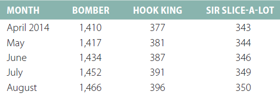 PLEASE: I JUST NEED QUESTION ONE WITH THE EXCEL