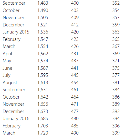 PLEASE: I JUST NEED QUESTION ONE WITH THE EXCEL