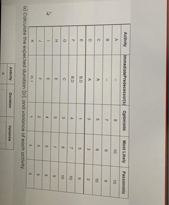 weer at the project will be completed on the due