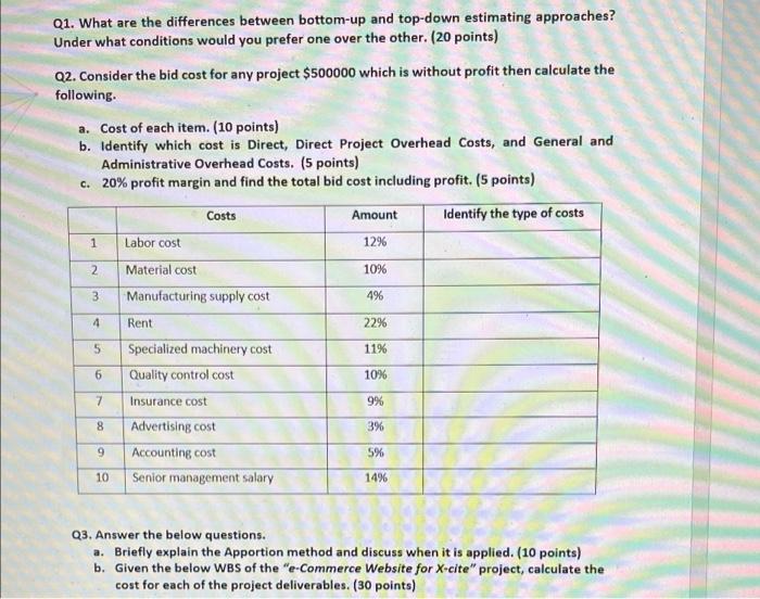 Q1. What are the differences between bottom-up
