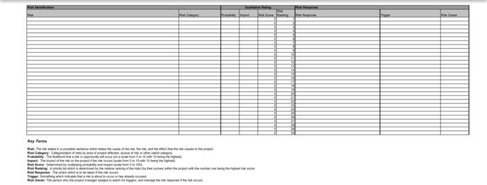 propose a risk register in the planning phase for
