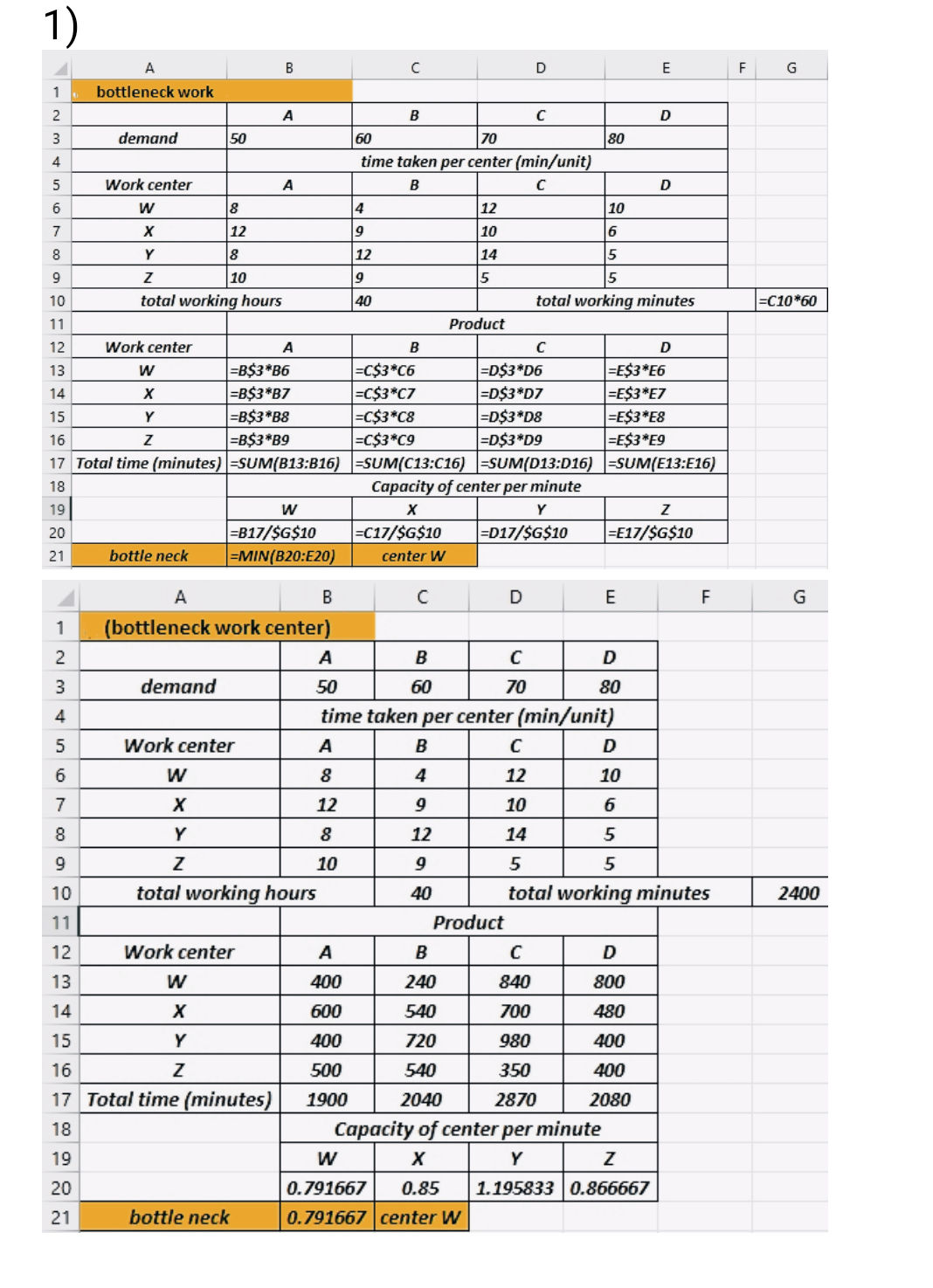 b) What is the optimal product mix? c) What is