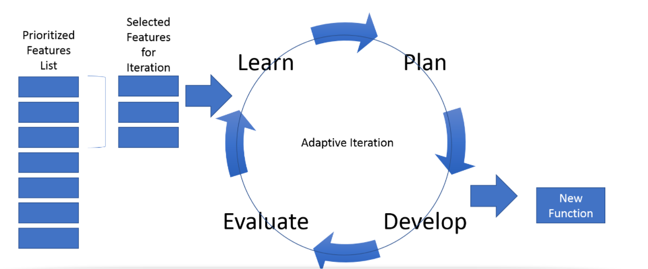 Elaborate on the following diagram (what why and