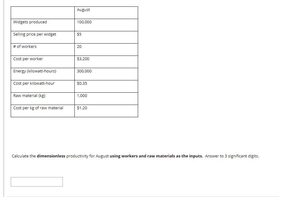 August Widgets produced 100,000 Selling price per