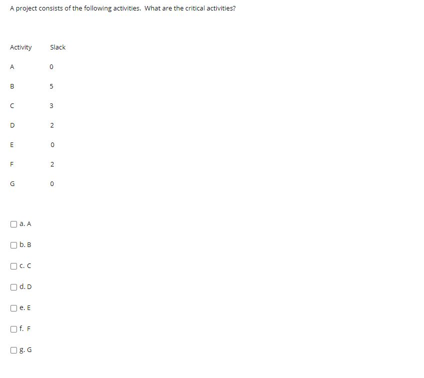 August Widgets produced 100,000 Selling price per