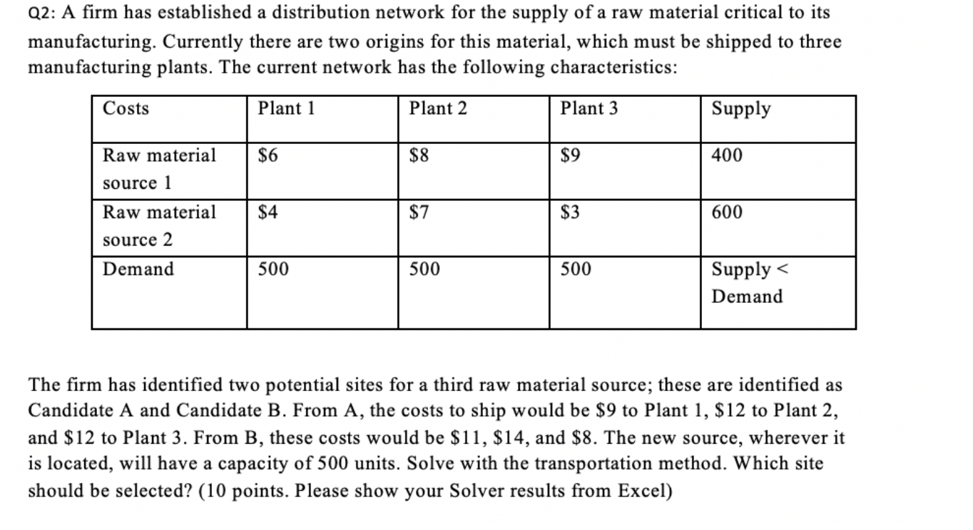 Q2: A firm has established a distribution network