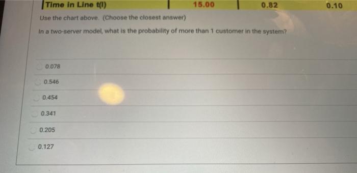 3 BE 3 Servers 2 % Time Server Busy (rho) 0.750