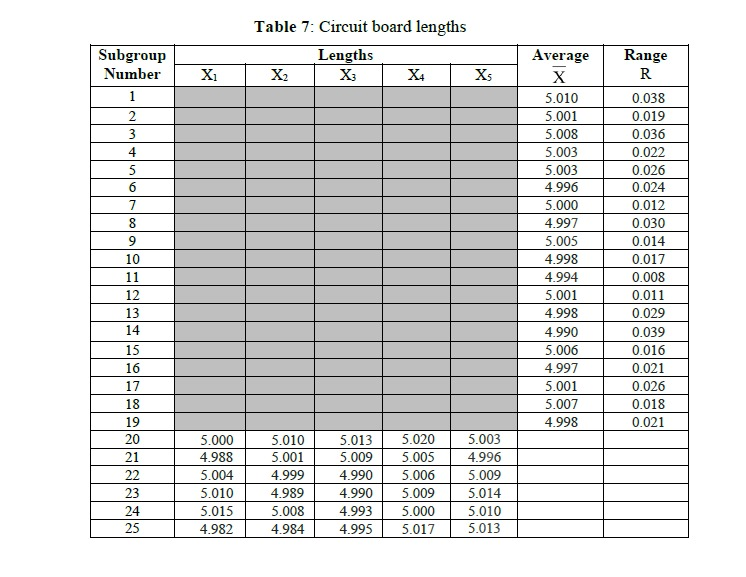Q6 (a) Differentiate between Quality Control and