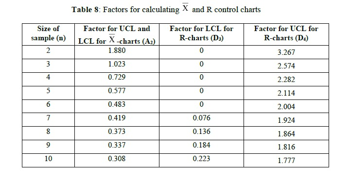 Q6 (a) Differentiate between Quality Control and