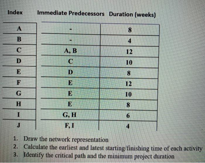 Index Immediate Predecessors Duration (weeks) 8 B