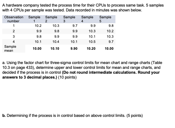 A hardware company tested the process time for