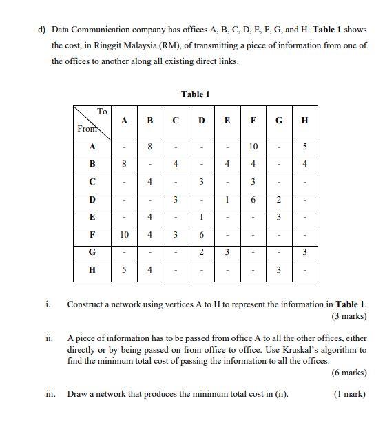 solver can follow reference link for solving