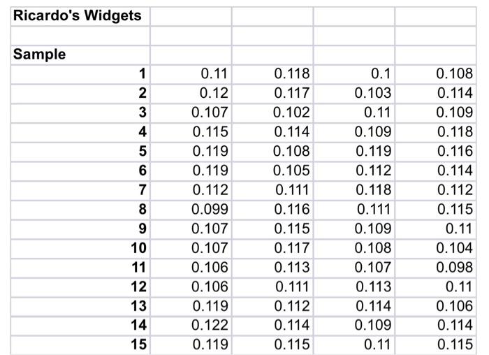 Using the template, compute the process