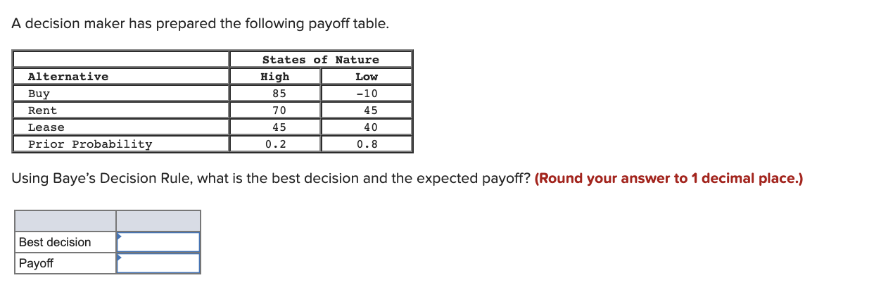 A decision maker has prepared the following