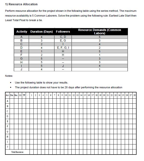 earliest late start 1) Resource Allocation