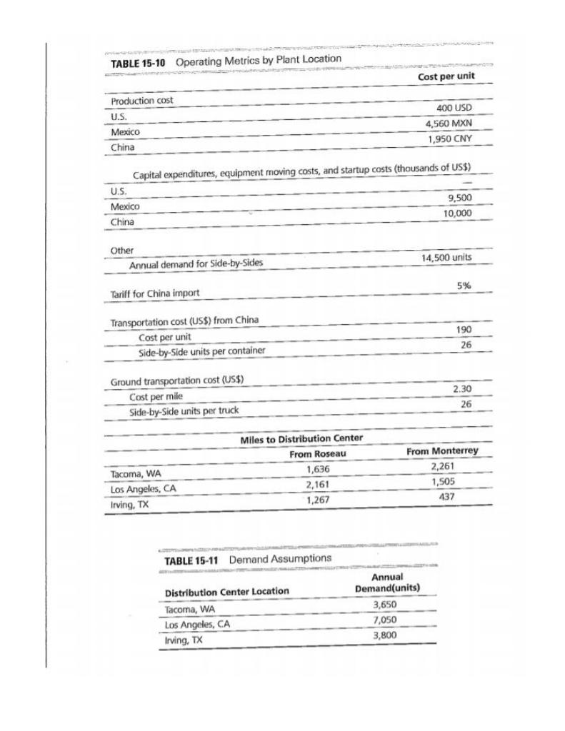 Please construct a decision tree including China,