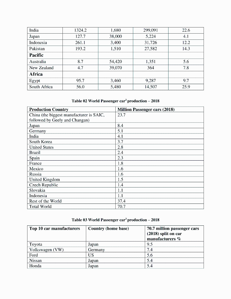 1. Why the screening of foreign market is crucial