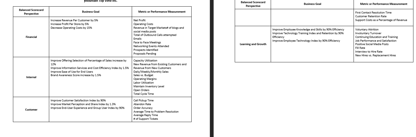 You just started a new position at Mountain Top