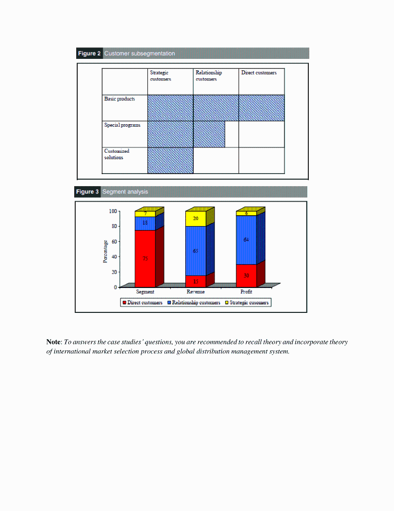 1. Why the screening of foreign market is crucial
