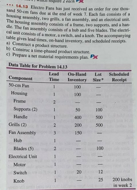 , which require 2 each 14.13 Electro Fans has