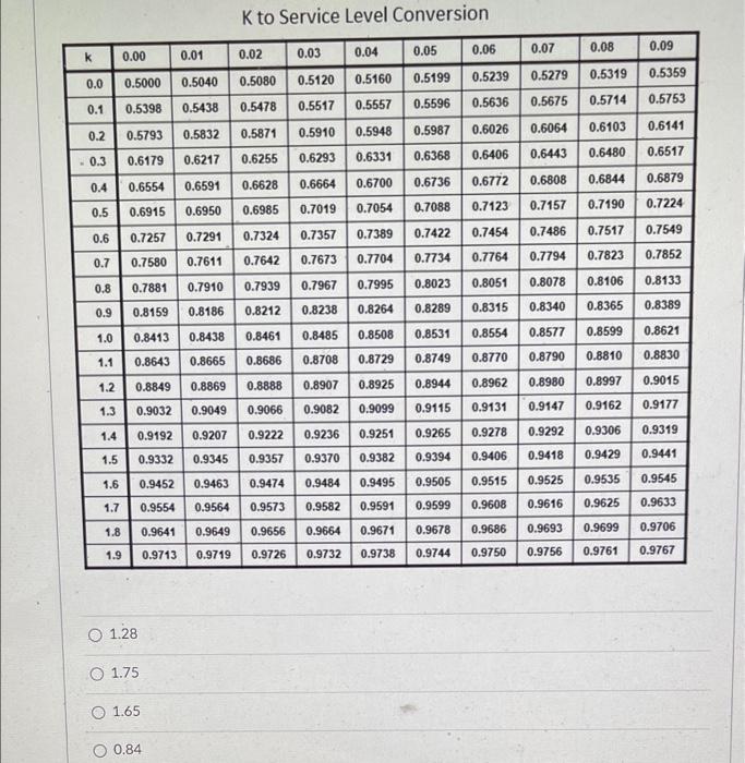 Given the service level you found in the previous