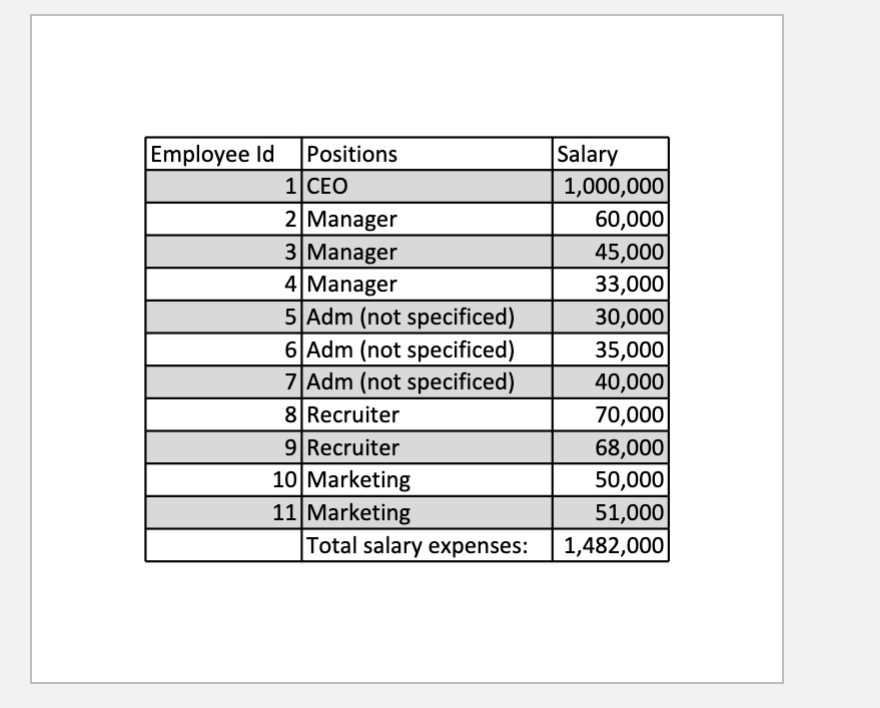 Background/Company Information - - You have been