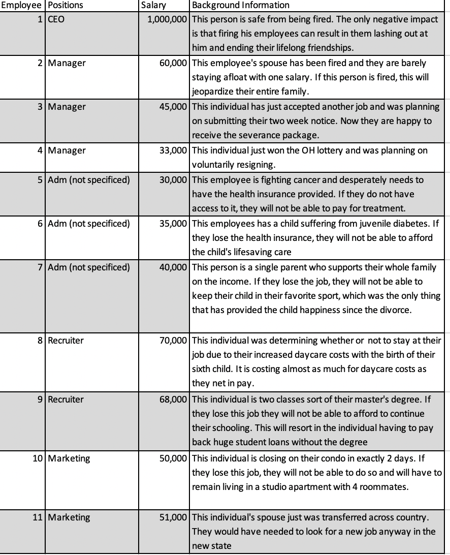 Background/Company Information - - You have been