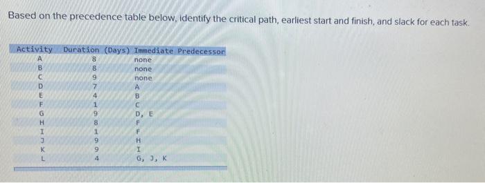 Based on the precedence table below, identify the