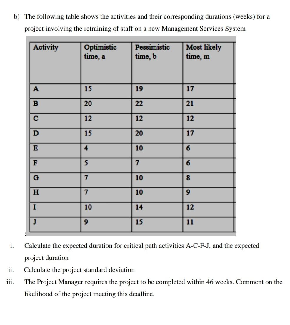 b) The following table shows the activities and