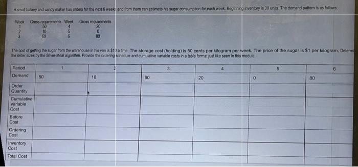 Asmal bakery and candy maker has orders for the