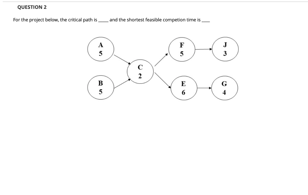 QUESTION 2 For the project below, the critical