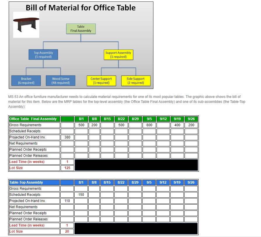 For the Office Table above (the first MRP table),