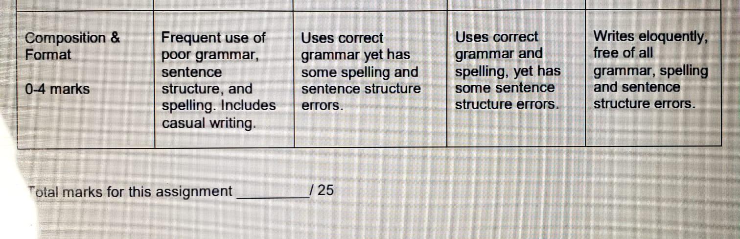 Training and development Discussion Paper course