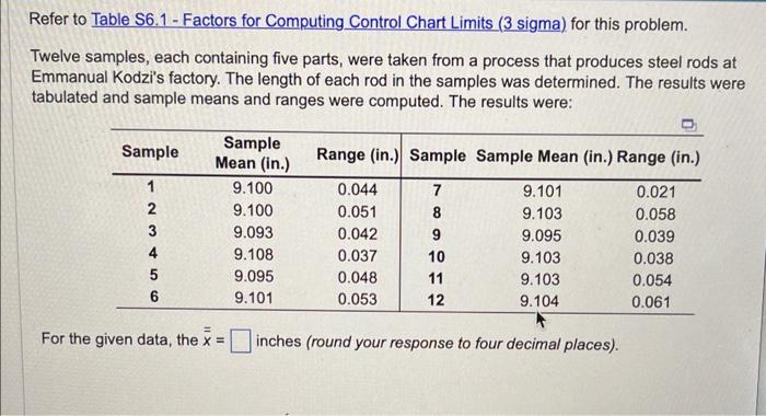 I need help with these questions, the chart &