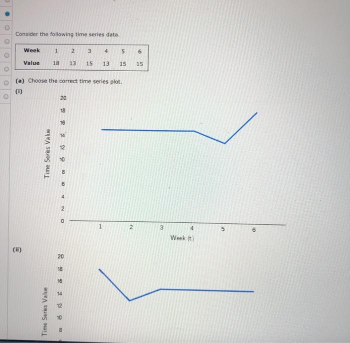 Consider the following time series data. Week 1 N