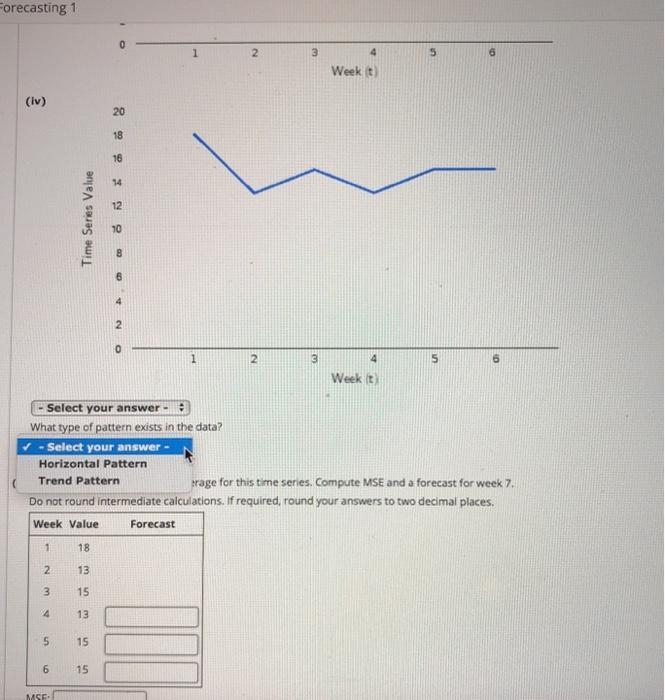 Consider the following time series data. Week 1 N