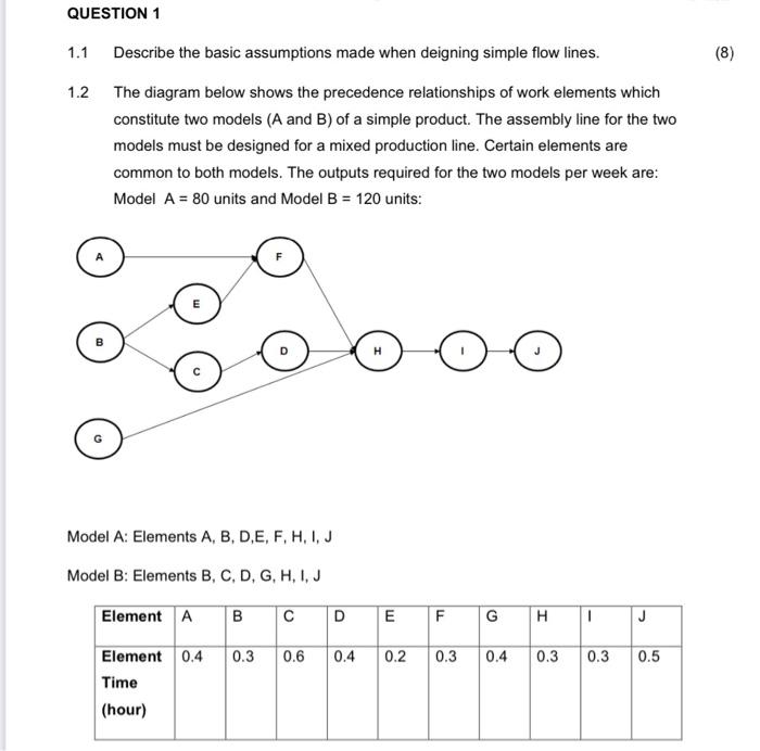 QUESTION 1 1.1 Describe the basic assumptions