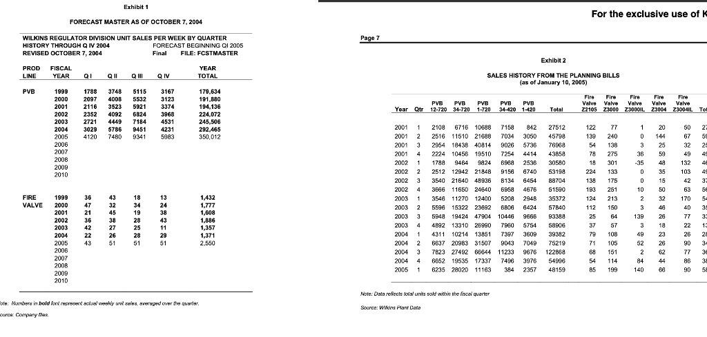 Use the data above to answer the following