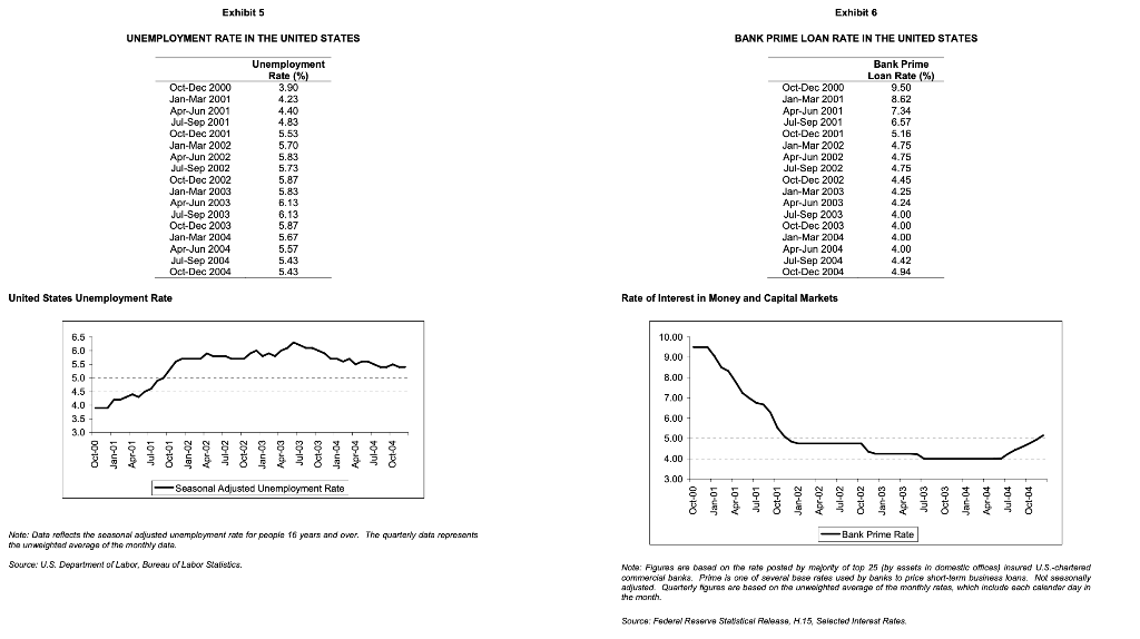 Use the data above to answer the following