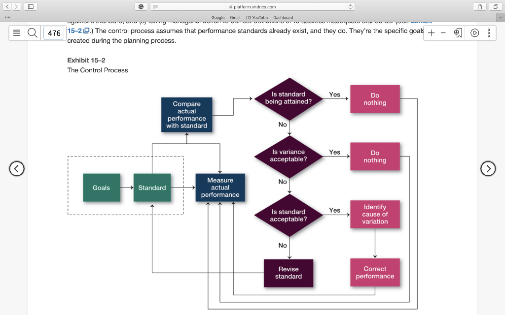 Although our text identifies three steps in the