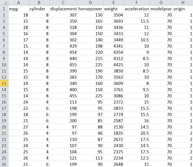 Linear regression analysis * Consider the auto