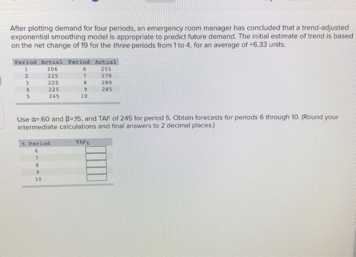 After plotting demand for four periods, an