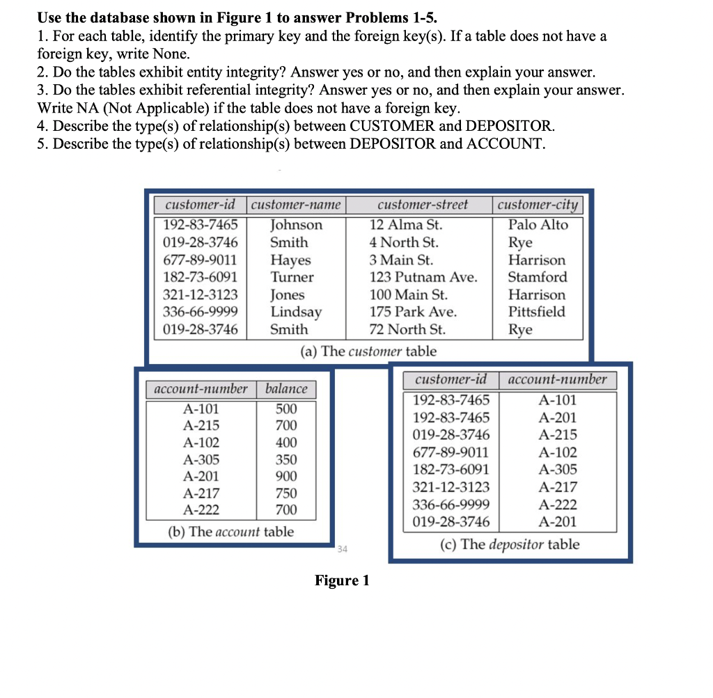 Use the database shown in Figure 1 to answer