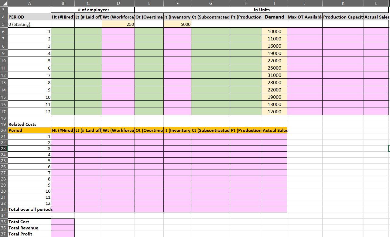 Question: Set-up the constraints that will be