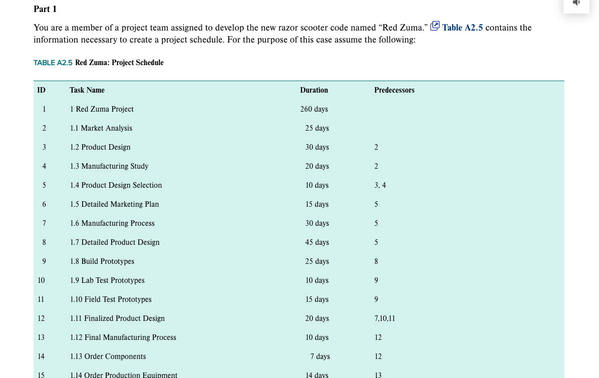 i Part 1 You are a member of a project team