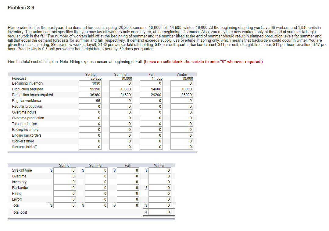 Problem 8-9 Plan production for the next year.